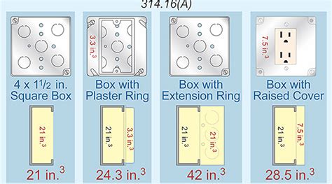 アウトレットボックス サイズ：その多様性と日常への影響